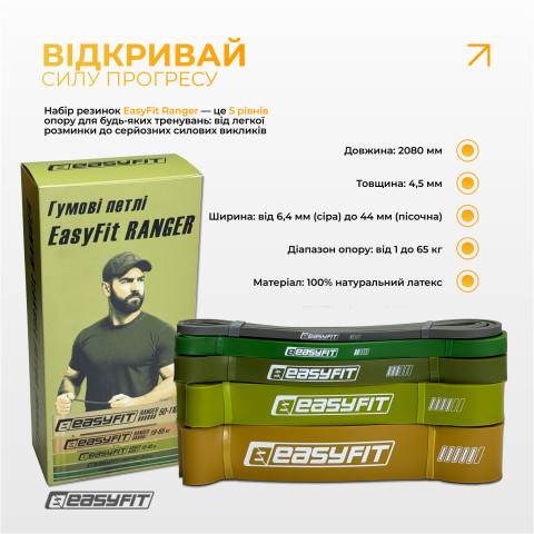 Резинові петлі EasyFit Ranger 1–65 кг (набір 5 шт)