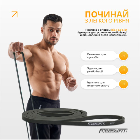Резинові петлі EasyFit Ranger 1–65 кг (набір 5 шт)