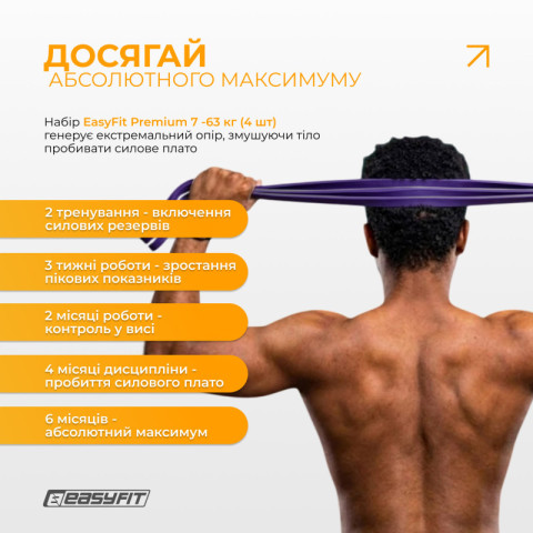 Набір резинок для підтягування EasyFit Premium 7-63 кг (4 шт)