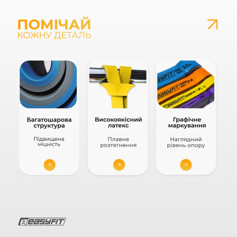 Набір резинок для підтягування EasyFit Premium 7-63 кг (4 шт)