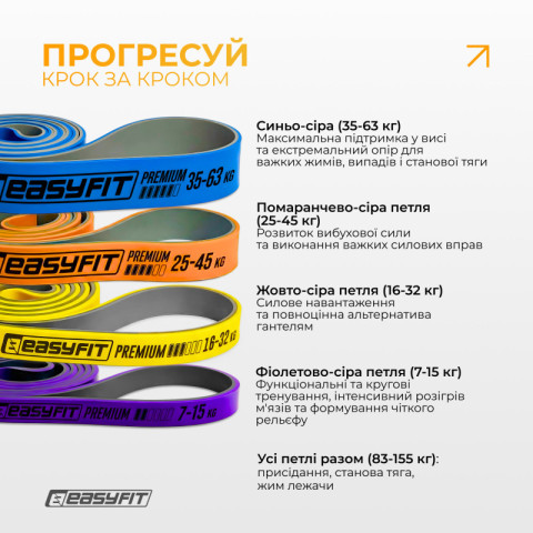 Набір резинок для підтягування EasyFit Premium 7-63 кг (4 шт)