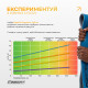 Набір резинок для підтягування EasyFit Premium 7-63 кг (4 шт)