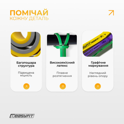 Набір резинок для підтягувань EasyFit Premium 2-32 кг (3 шт)