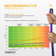 Набір резинок для підтягувань EasyFit Premium 2-32 кг (3 шт)