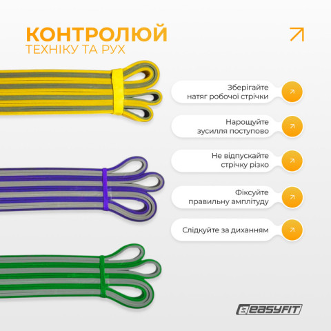 Набір резинок для підтягувань EasyFit Premium 2-32 кг (3 шт)