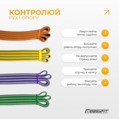 Набір резинок для підтягувань EasyFit Premium 2–45 кг (4 шт)