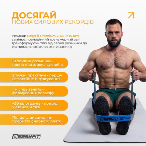 Набір резинок для підтягувань EasyFit Premium 2–63 кг (5 шт)