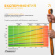 Набір резинок для підтягувань EasyFit Premium 2–63 кг (5 шт)