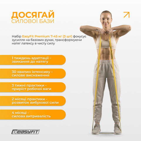 Набір резинок для підтягувань EasyFit Premium 7-45 кг (3 шт)