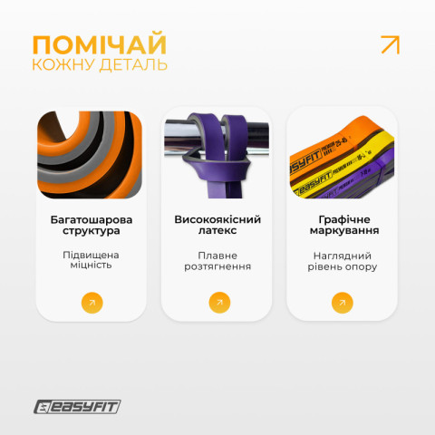 Набір резинок для підтягувань EasyFit Premium 7-45 кг (3 шт)