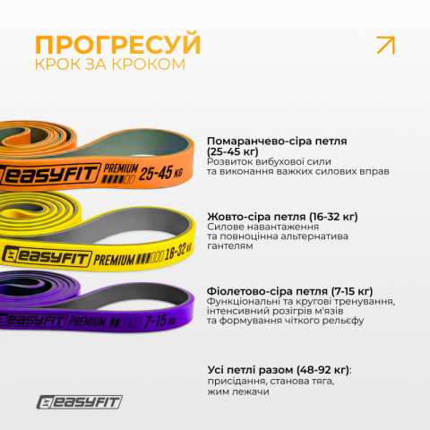 Набір резинок для підтягувань EasyFit Premium 7-45 кг (3 шт)