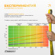 Набір резинок для підтягувань EasyFit Premium 7-45 кг (3 шт)